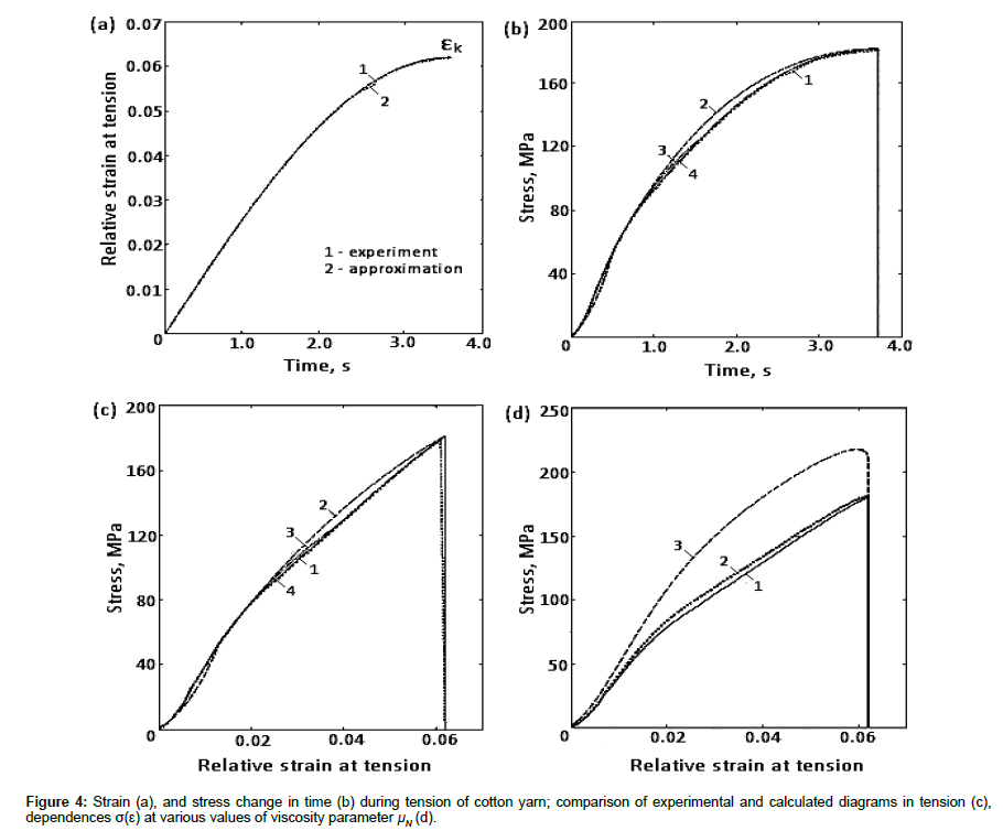 fashion-technology-viscosity-parameter