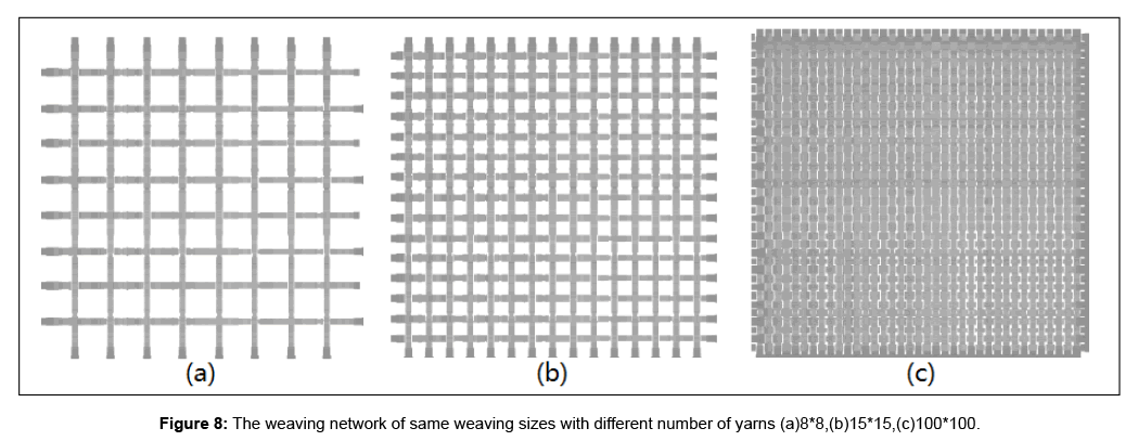 fashion-technology-weaving-sizes