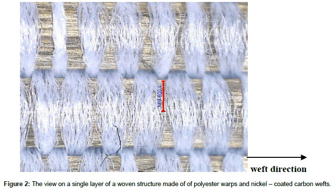 fashion-technology-woven-structure