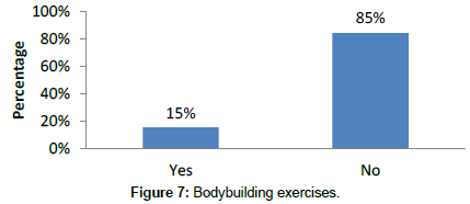 food-nutritional-disorders-Bodybuilding