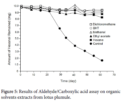 food-nutritional-disorders-Carboxylic-acid