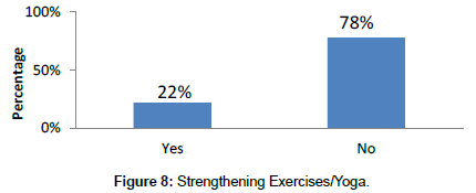 food-nutritional-disorders-Strengthening