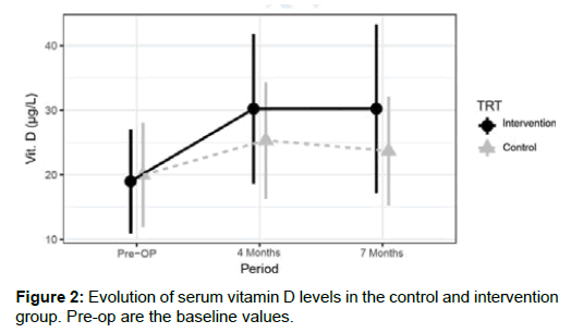 food-nutritional-disorders-baseline