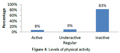 food-nutritional-disorders-physical-activity