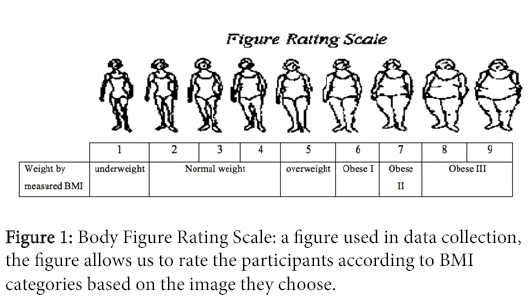 food-nutritional-disorders-rating-scale