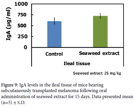 food-nutritional-disorders-seaweed