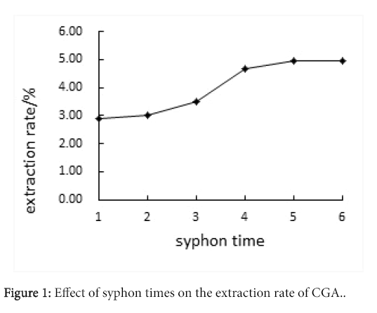 food-nutritional-disorders-syphon-times