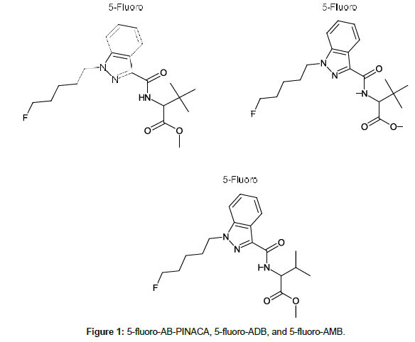 forensic-toxicology-AB-PINACA