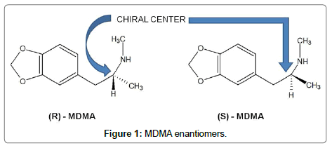 forensic-toxicology-MDMA-enantiomers