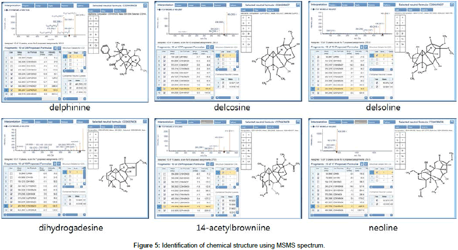 forensic-toxicology-chemical-structure