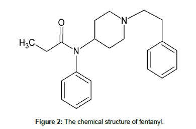 forensic-toxicology-chemical-structure