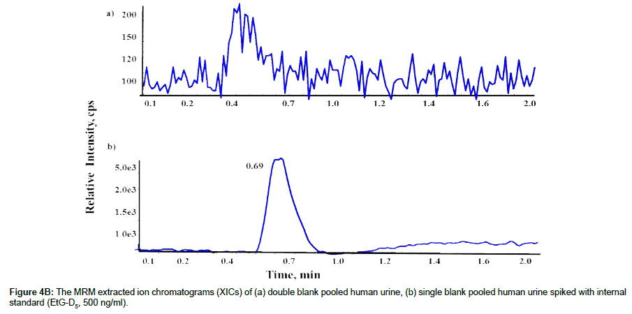 forensic-toxicology-single-blank