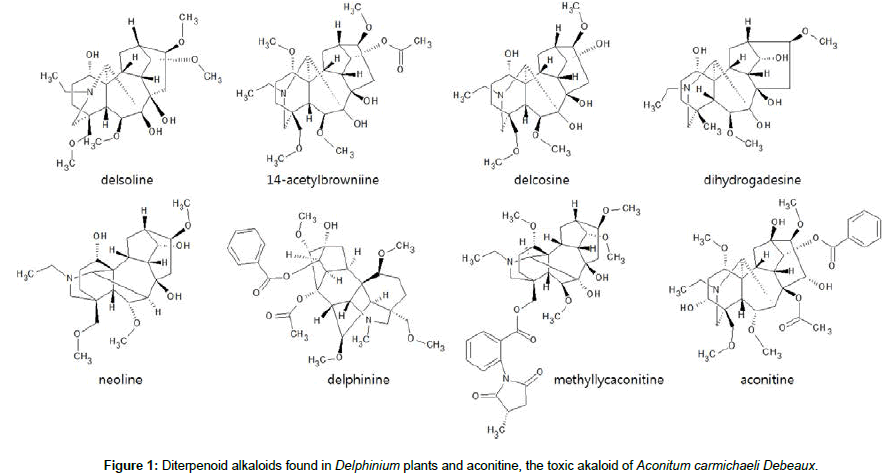 forensic-toxicology-toxic-akaloid