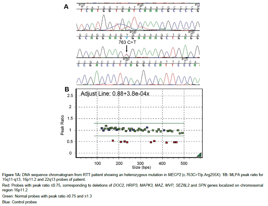 genetic-disorders-DNA-sequence