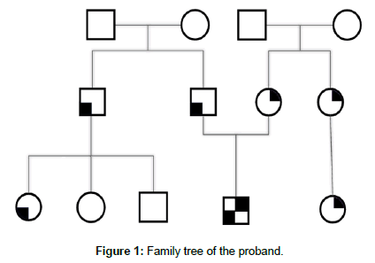 genetic-disorders-Family-tree