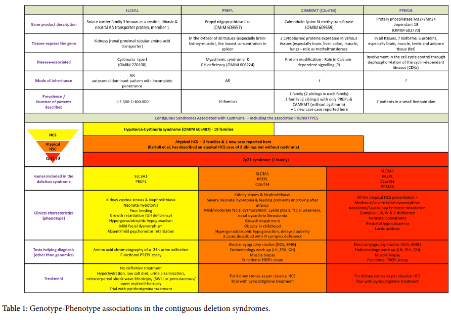 genetic-disorders-Genotype-Phenotype