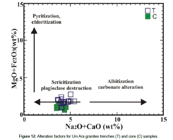 geoinformatics-geostatistics-Alteration