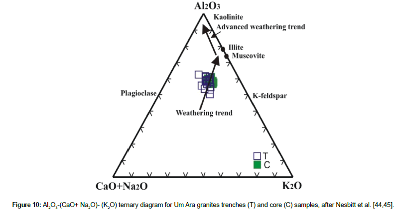 geoinformatics-geostatistics-Ara-granites