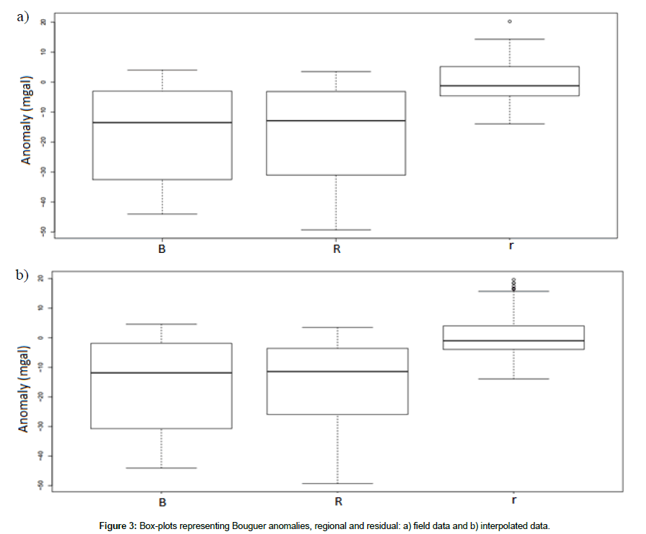 geoinformatics-geostatistics-Box-plots