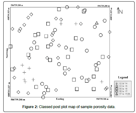 geoinformatics-geostatistics-Classed-post