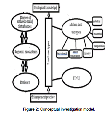 geoinformatics-geostatistics-Conceptual-investigation