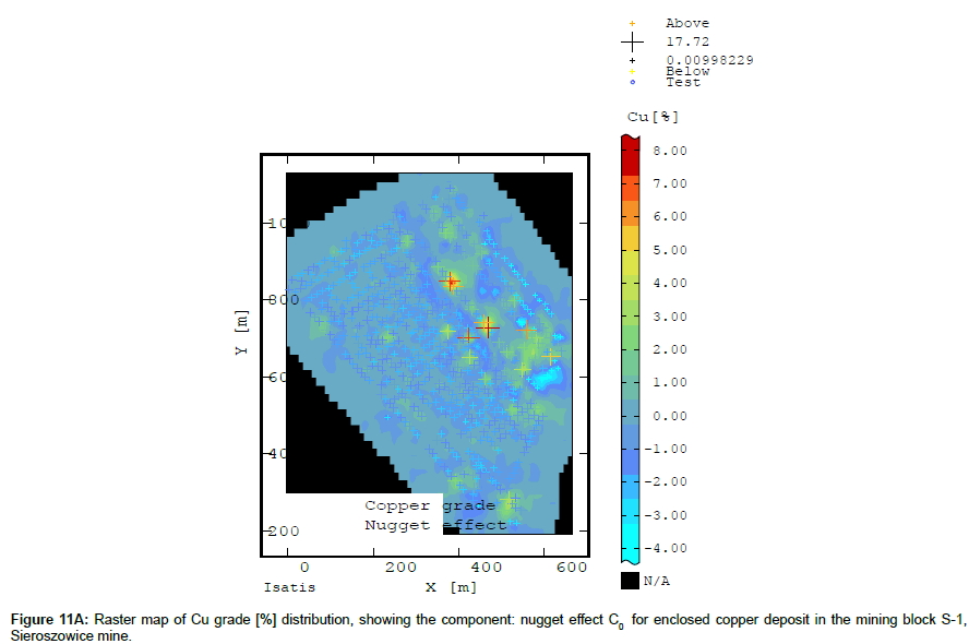 geoinformatics-geostatistics-Cu-grade