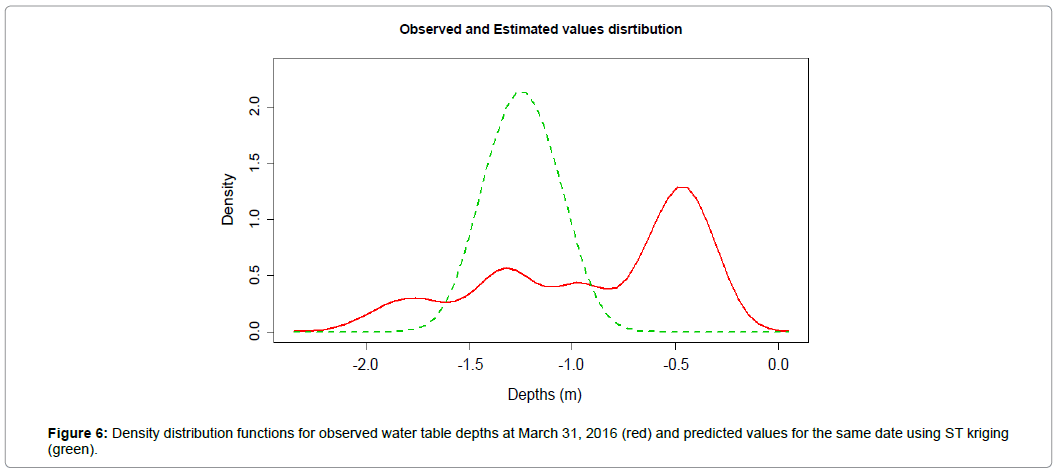 geoinformatics-geostatistics-Density-distribution