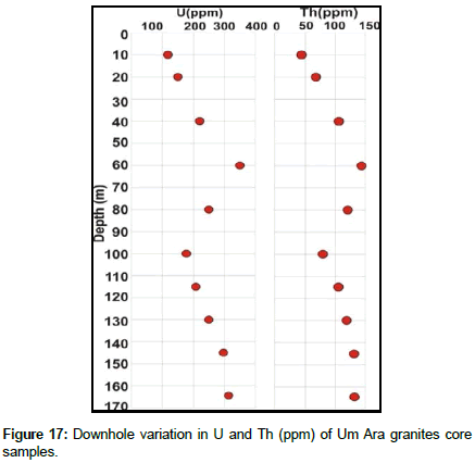 geoinformatics-geostatistics-Downhole