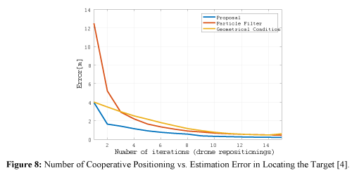 geoinformatics-geostatistics-Estimation-Error