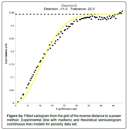 geoinformatics-geostatistics-Fitted-variogram