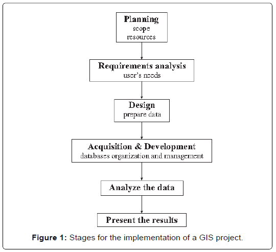 geoinformatics-geostatistics-GIS-project