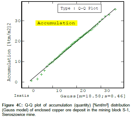 geoinformatics-geostatistics-Gauss-model