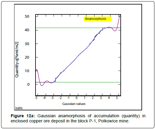 geoinformatics-geostatistics-Gaussian
