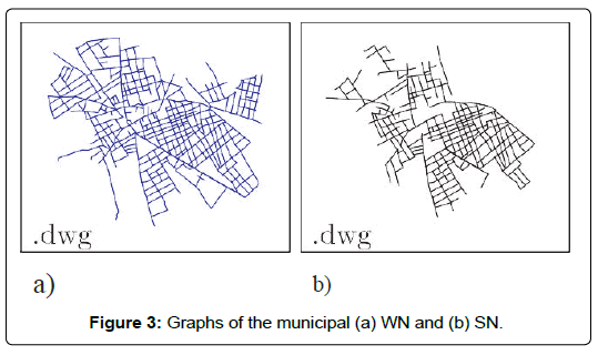 geoinformatics-geostatistics-Graphs-municipal