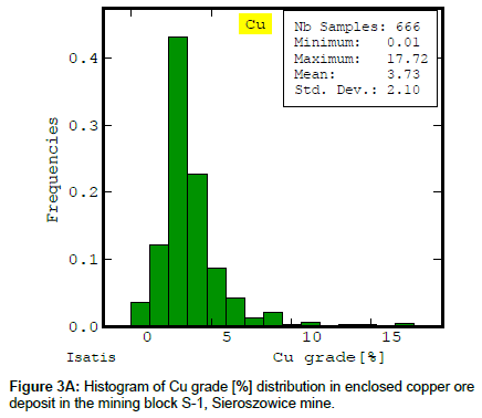 geoinformatics-geostatistics-Histogram