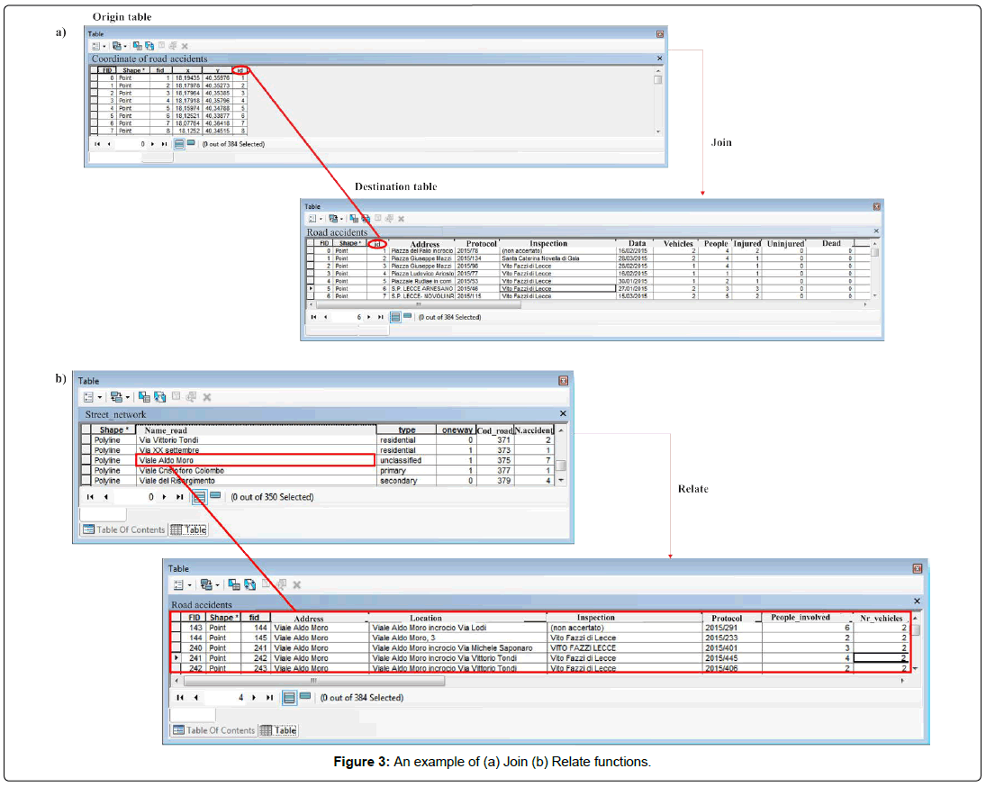 geoinformatics-geostatistics-Relate-functions