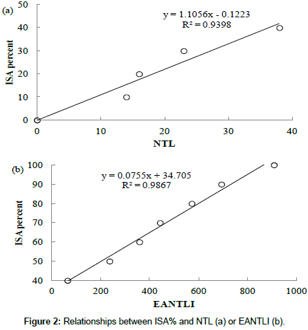 geoinformatics-geostatistics-Relationships