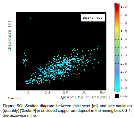 geoinformatics-geostatistics-Scatter