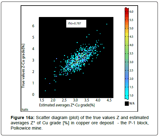 geoinformatics-geostatistics-Scatter-diagram