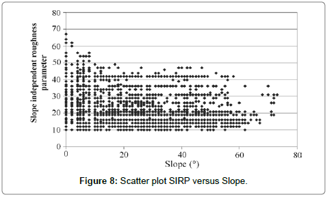 geoinformatics-geostatistics-Scatter-plot