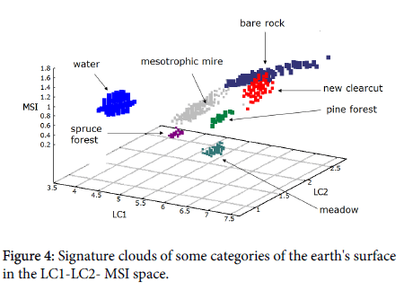 geoinformatics-geostatistics-Signature-clouds
