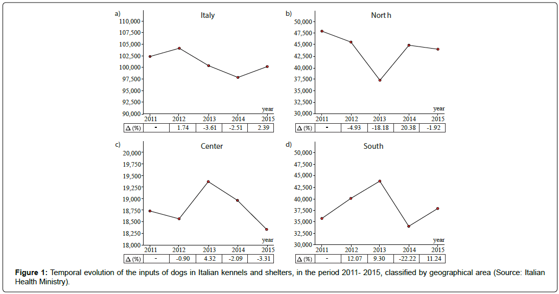 geoinformatics-geostatistics-Temporal-evolution