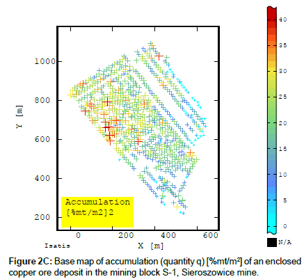 geoinformatics-geostatistics-accumulation