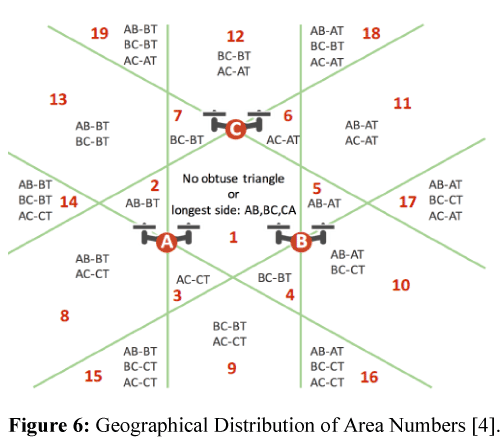 geoinformatics-geostatistics-area-numbers