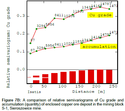 geoinformatics-geostatistics-block