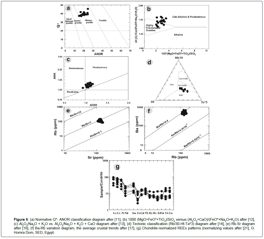 geoinformatics-geostatistics-chondrite-normalized