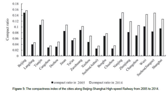 geoinformatics-geostatistics-compactness-index