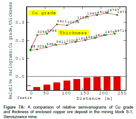 geoinformatics-geostatistics-comparison