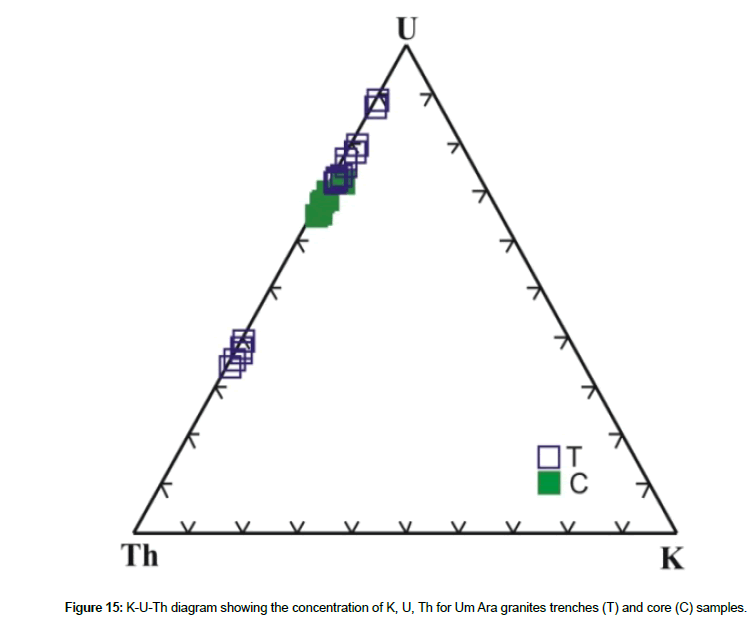 geoinformatics-geostatistics-concentration