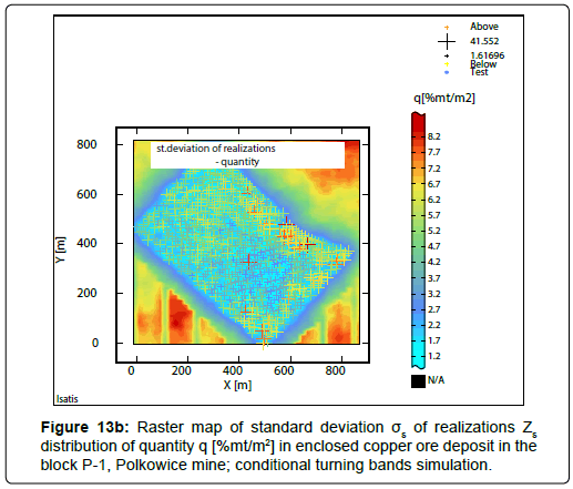 geoinformatics-geostatistics-conditional-turning